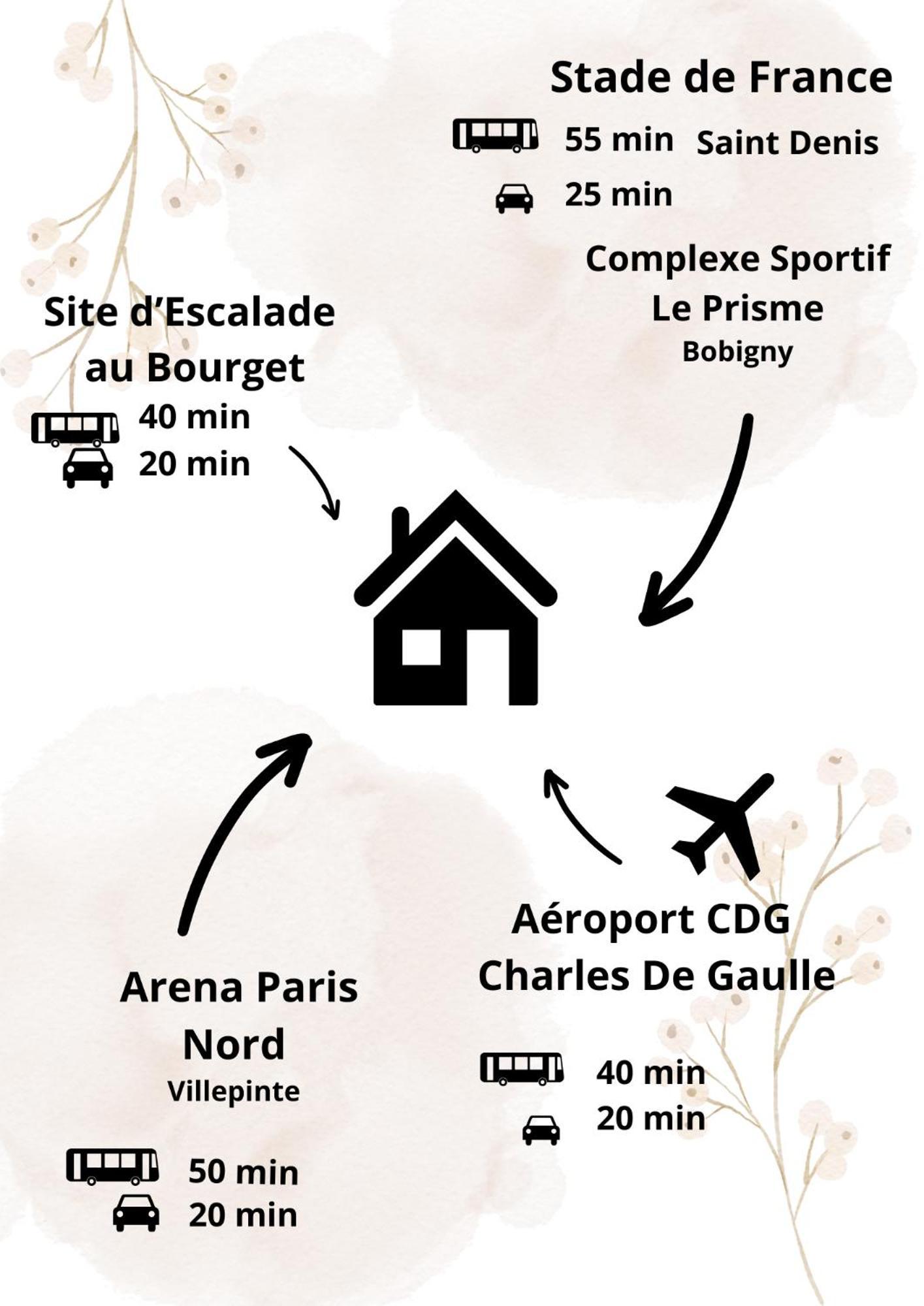 Nouveau Cdg Parc D'Expo De Villepinte Aulnay-sous-Bois Dış mekan fotoğraf